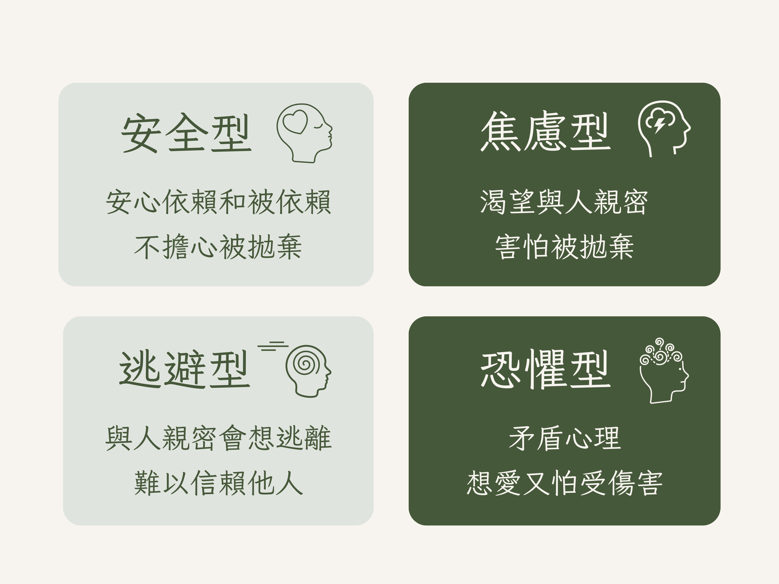 認識四種依戀型人格分類，透過測驗秒懂你的戀愛人格！ - LovVerse戀愛元宇宙