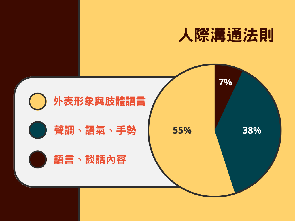人際溝通法則；交友；吸引女生；脫單