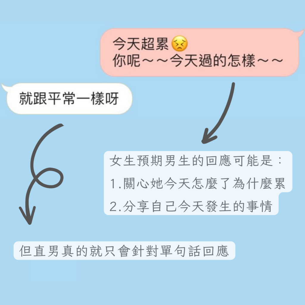 直男；聊天；句點