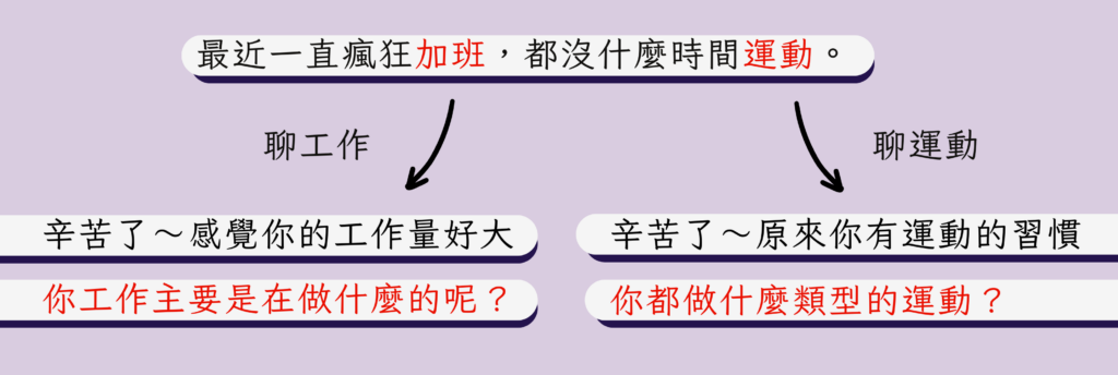 聊天；句點；地雷；戀愛；聊天技巧；LOVVERSE；方法